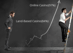 image of land-based-casinos-vs-online-casinos