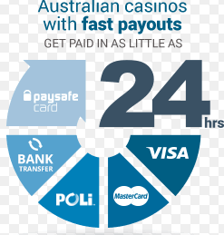 quick payment methods in Australia-JC